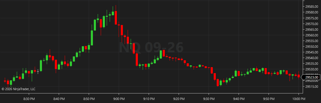 An NQ 1-minute chart in NinjaTrader