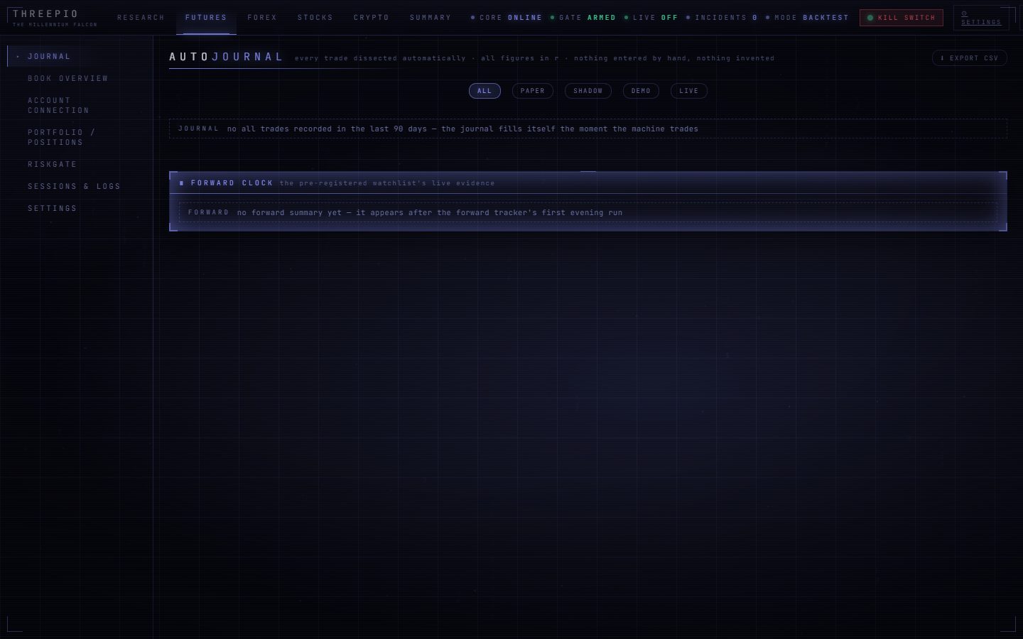 FUTURES: Journal