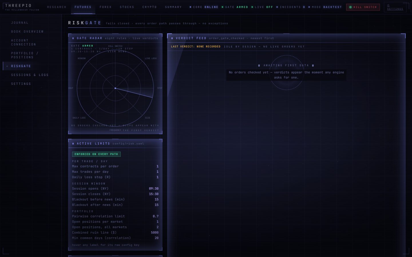 The FUTURES › RISKGATE screen